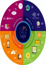 WPS Office 2016 Premium 10.2.0.7635 + Version Portable